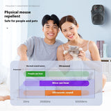 Ultrasonic Pest Repeller